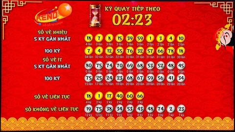 Khám Phá 009bet: Cách Thắng Lớn Trong Trò Chơi Xì Dách
